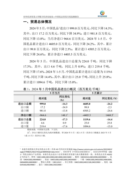 UIBE数字经济实验室:中国乳品贸易月度监测报告(2024年1-5月)